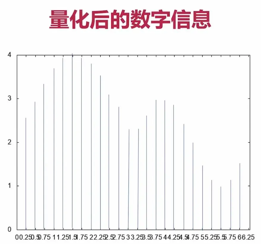 [FFmpeg开发] 音频基础知识