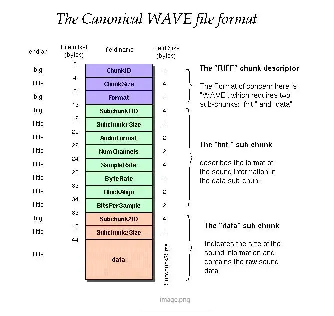 [FFmpeg开发] 音频基础知识