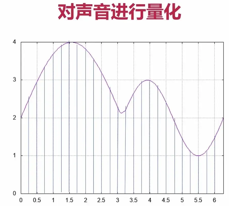 [FFmpeg开发] 音频基础知识
