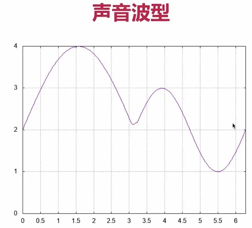 [FFmpeg开发] 音频基础知识