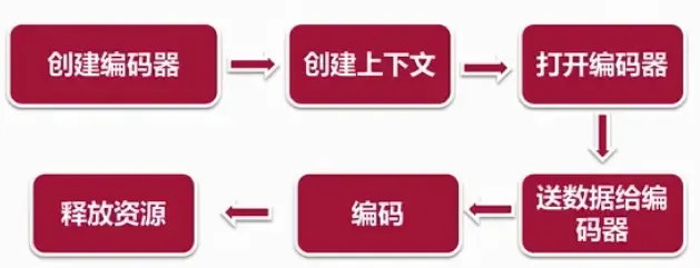 [FFmpeg开发] 音频基础知识