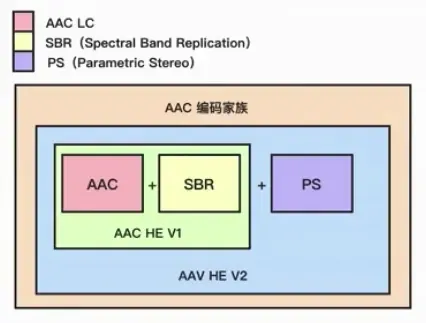 [FFmpeg开发] 音频基础知识