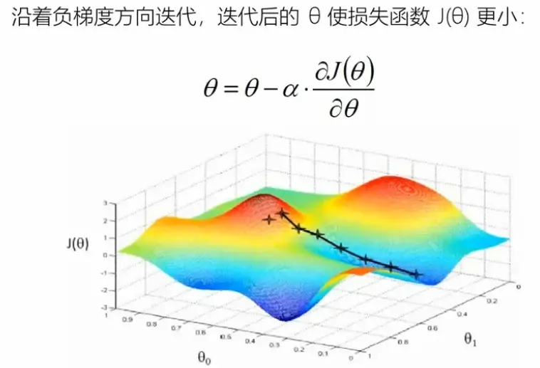 推荐系统算法相关笔记