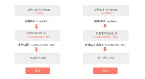 新手怎么开拼多多网店？详细步骤一看就会！