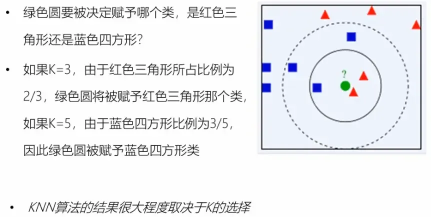 推荐系统算法相关笔记
