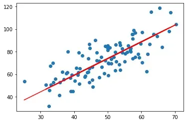 推荐系统算法相关笔记
