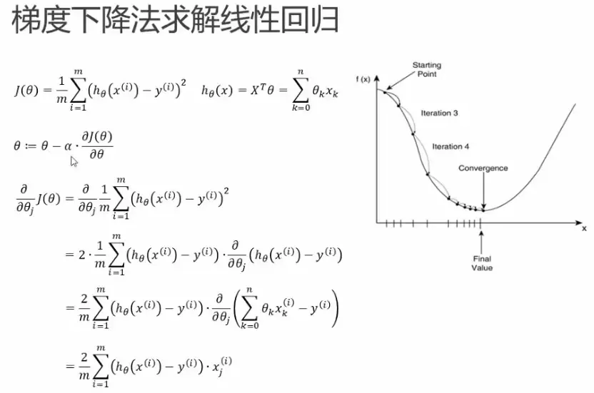 推荐系统算法相关笔记