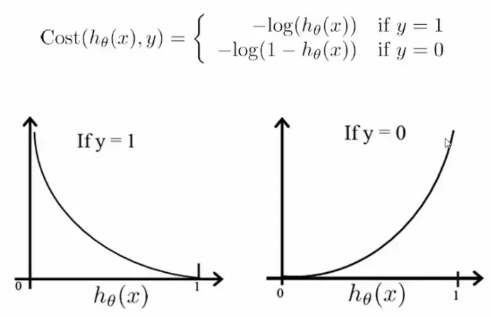推荐系统算法相关笔记