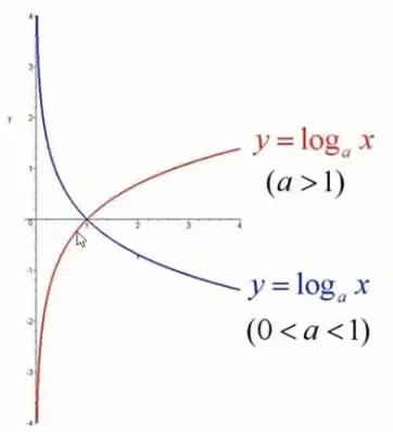 推荐系统算法相关笔记