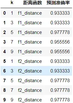 推荐系统算法相关笔记
