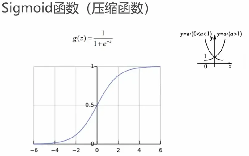 推荐系统算法相关笔记