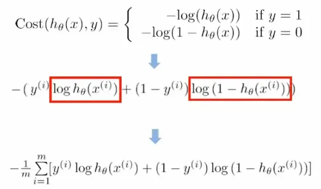 推荐系统算法相关笔记