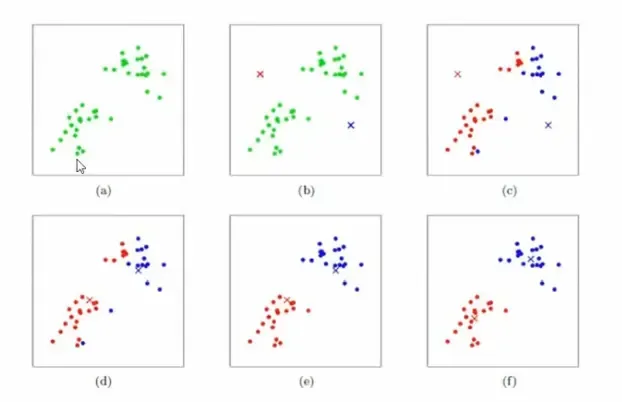 推荐系统算法相关笔记