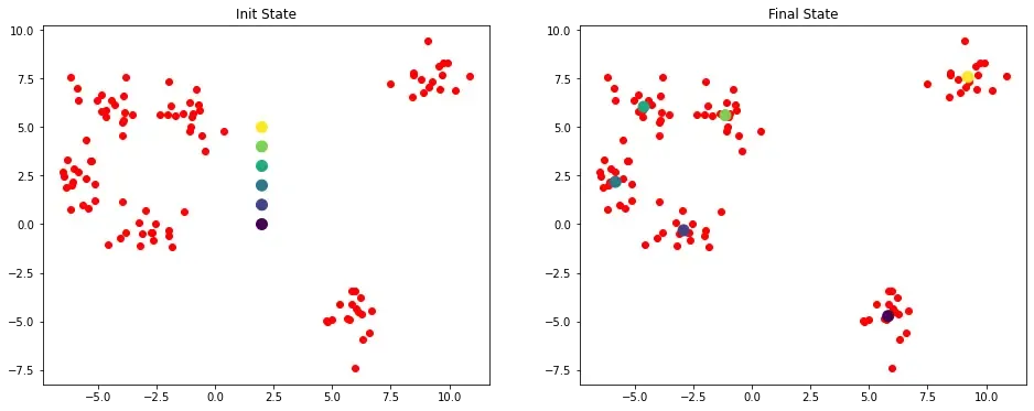 推荐系统算法相关笔记