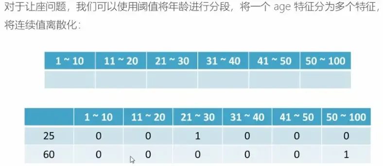 推荐系统算法相关笔记