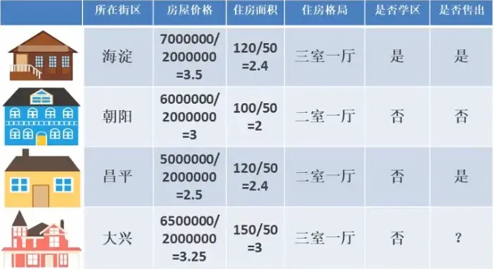 推荐系统算法相关笔记