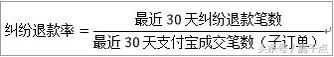 闲鱼店铺纠纷退款率什么意思(卖家退款纠纷率的查看) 闲鱼店铺纠纷退款率什么意思(卖家退款纠纷率的查看)