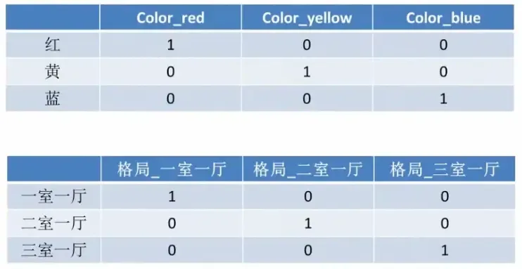 推荐系统算法相关笔记
