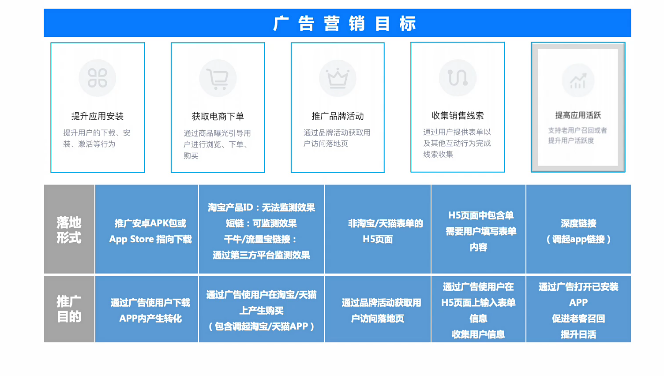 快手效果广告账户创建流程及思路介绍! 快手效果广告账户创建流程及思路介绍!