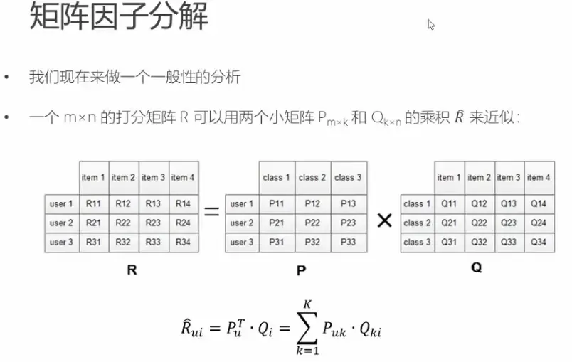 推荐系统算法相关笔记