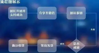 拼多多机器开团有用吗?探究团购模式下的商业秘密 拼多多机器开团有用吗?探究团购模式下的商业秘密