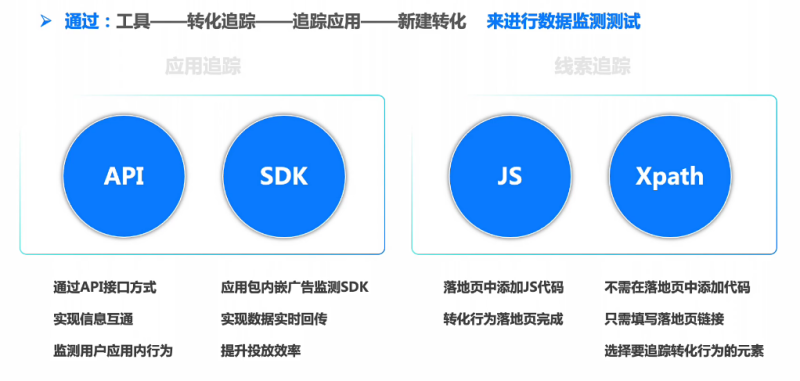 快手效果广告账户创建流程及思路介绍! 快手效果广告账户创建流程及思路介绍!