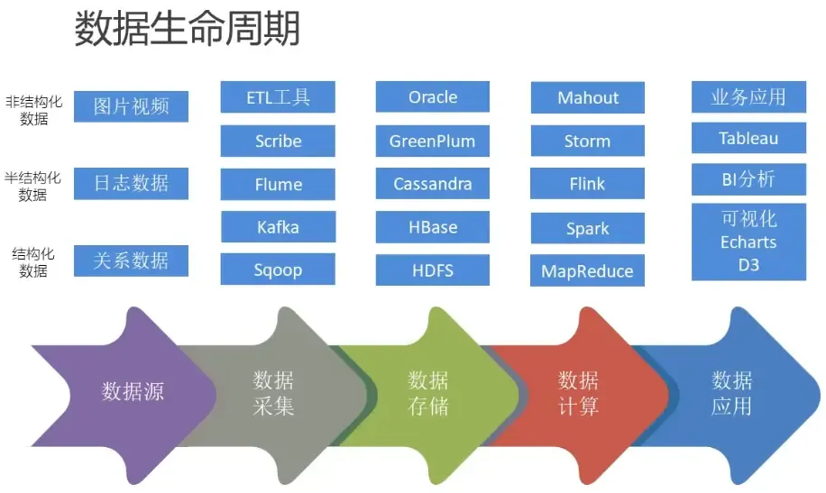 推荐系统算法相关笔记