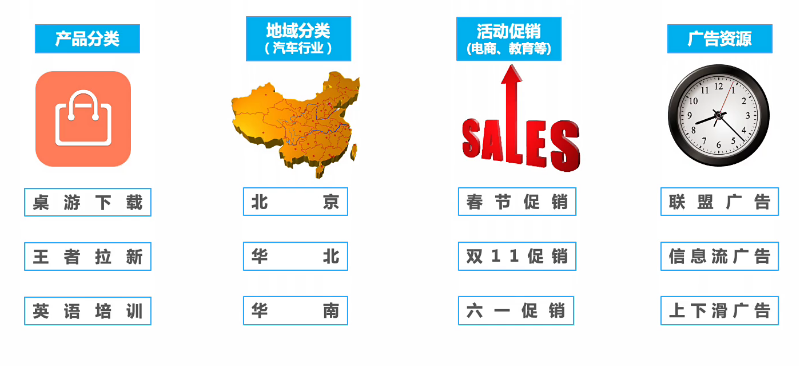 快手效果广告账户创建流程及思路介绍! 快手效果广告账户创建流程及思路介绍!