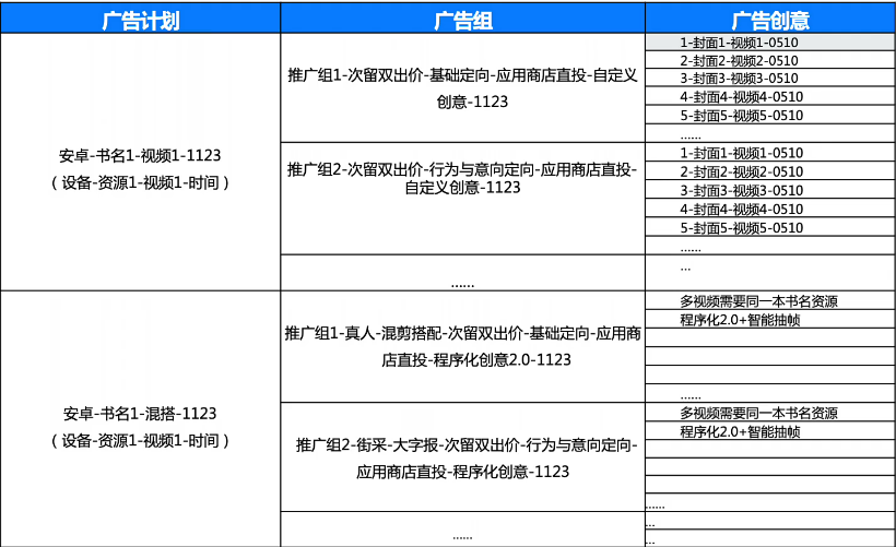 快手效果广告账户创建流程及思路介绍! 快手效果广告账户创建流程及思路介绍!