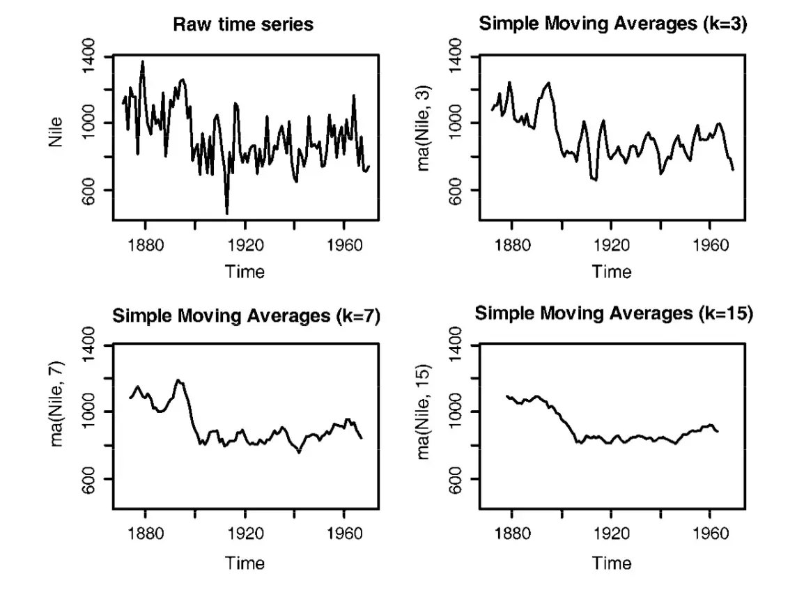 chapter15.1-2 时间序列1–时间序列分解
