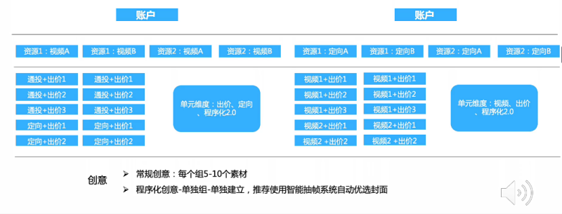 快手效果广告账户创建流程及思路介绍! 快手效果广告账户创建流程及思路介绍!