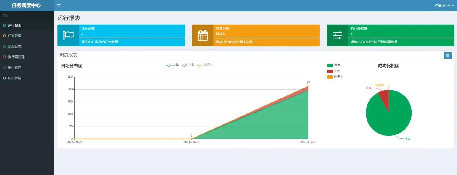 SpringBoot集成分布式任务调度xxl-job SpringBoot集成分布式任务调度xxl-job