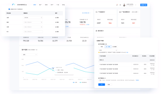 快手广告投放工具介绍，快手广告拥有智能的投放工具！