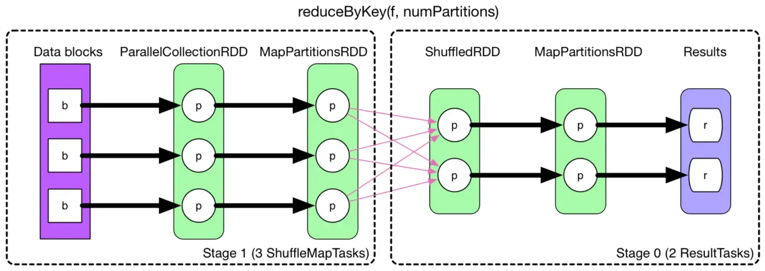 spark-shuffle原理&调优 spark-shuffle原理&调优