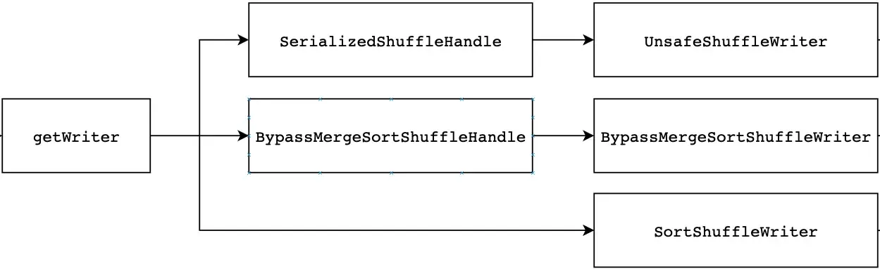 spark-shuffle原理&调优 spark-shuffle原理&调优