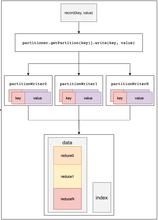 spark-shuffle原理&调优 spark-shuffle原理&调优