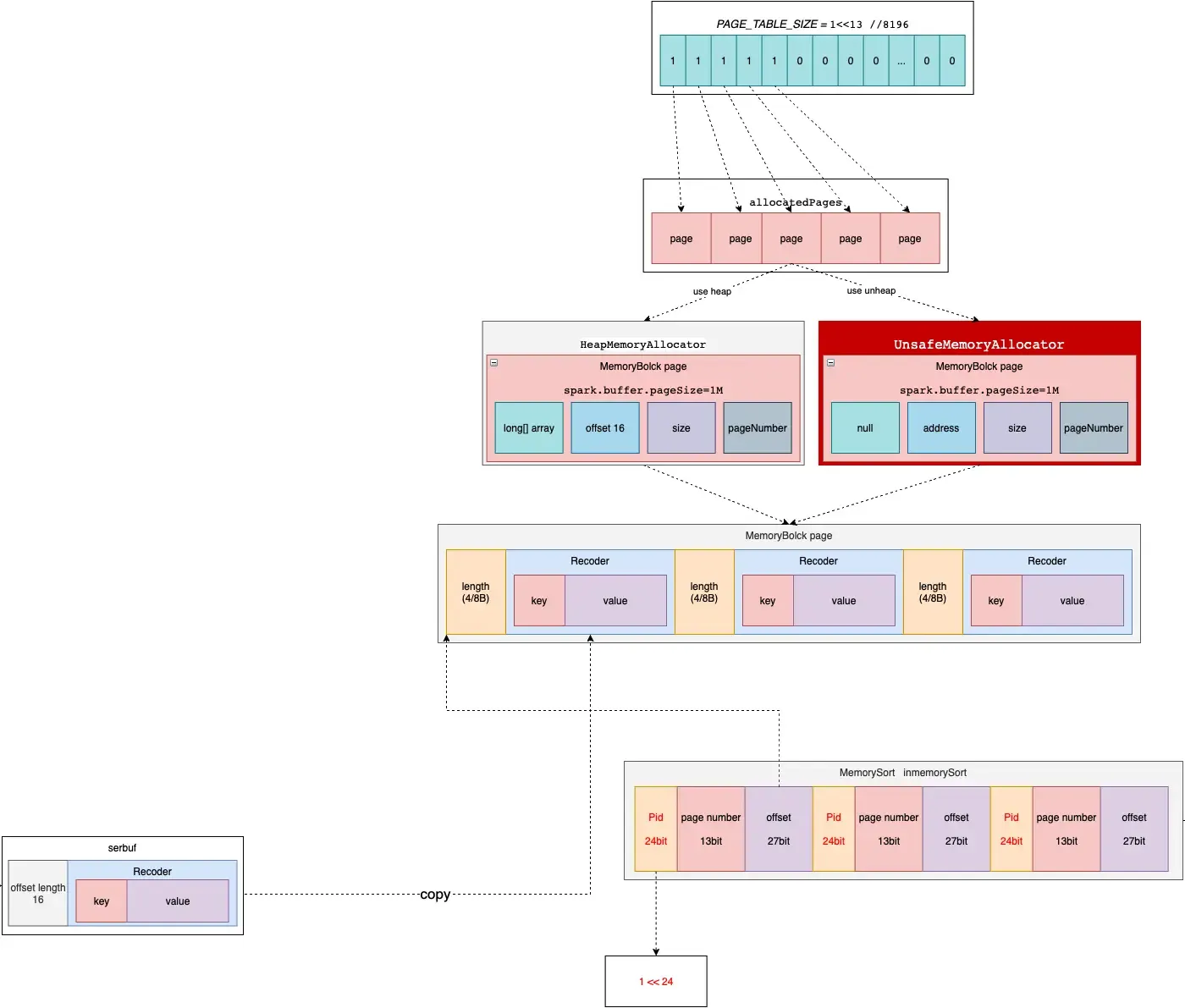 spark-shuffle原理&调优 spark-shuffle原理&调优
