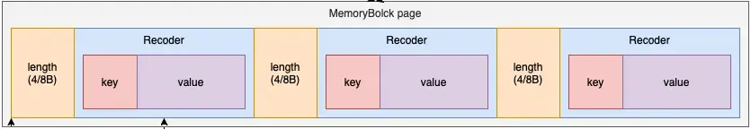 spark-shuffle原理&调优 spark-shuffle原理&调优
