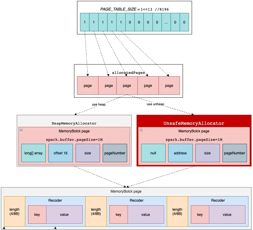 spark-shuffle原理&调优 spark-shuffle原理&调优
