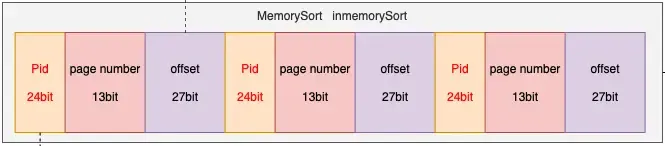 spark-shuffle原理&调优 spark-shuffle原理&调优