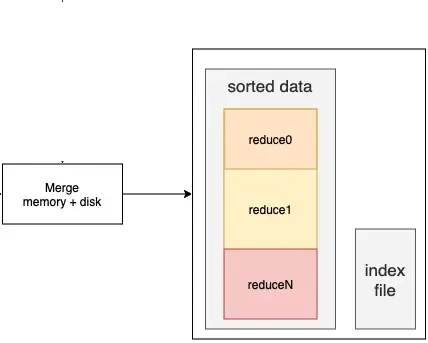 spark-shuffle原理&调优 spark-shuffle原理&调优