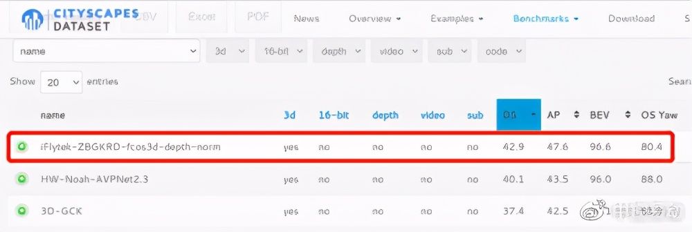 热点资讯抖音、腾讯、科大讯飞、ios15、小米最新