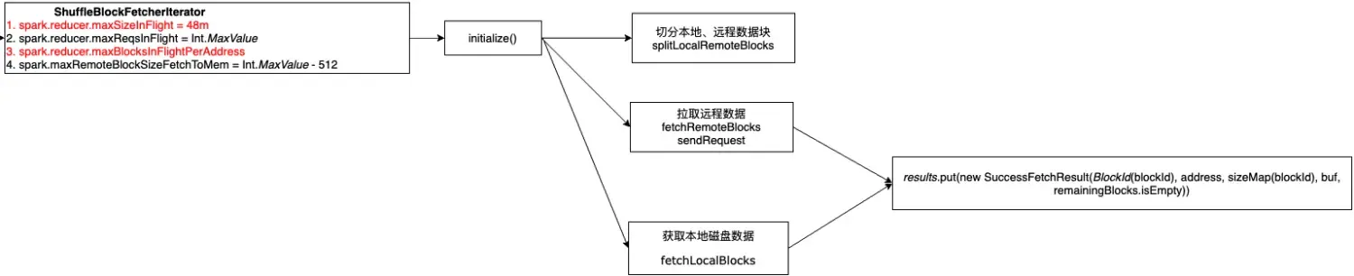 spark-shuffle原理&调优 spark-shuffle原理&调优