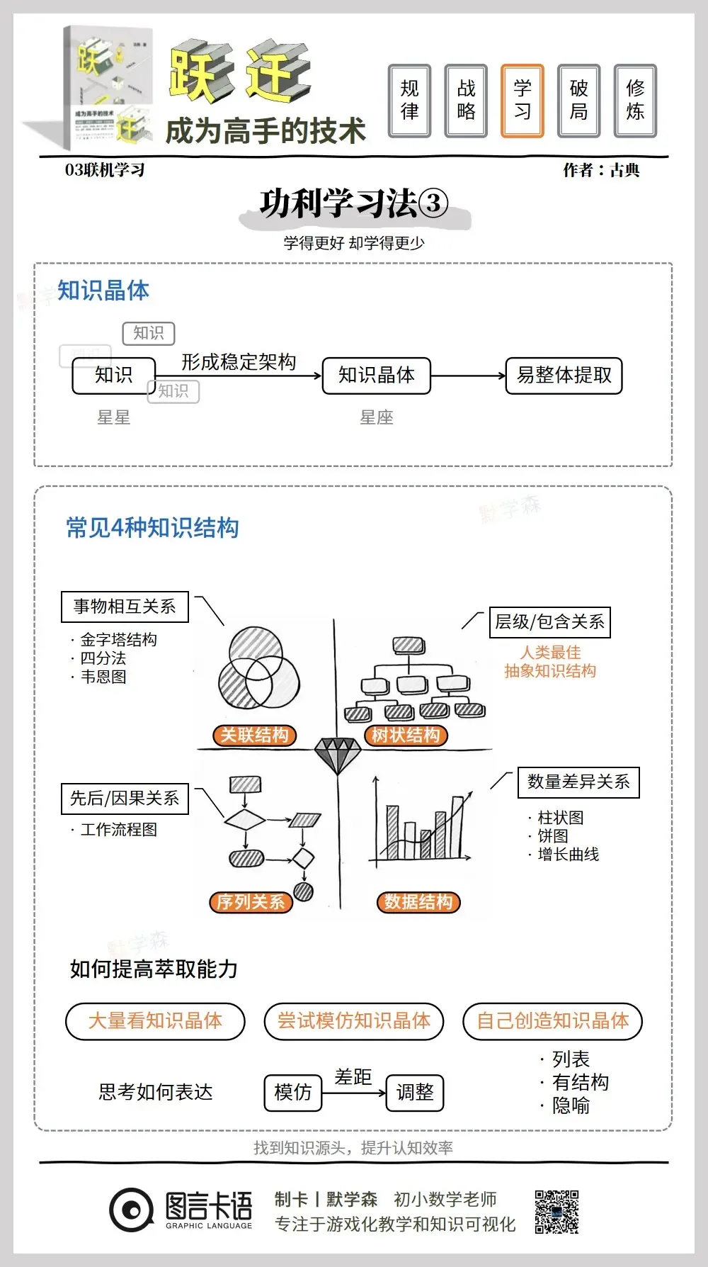 016功利学习法③:知识晶体-03联机学习《跃迁》 016功利学习法③:知识晶体-03联机学习《跃迁》