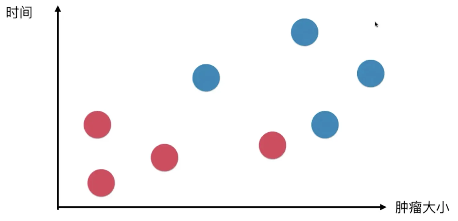 机器学习算法之:KNN 机器学习算法之:KNN