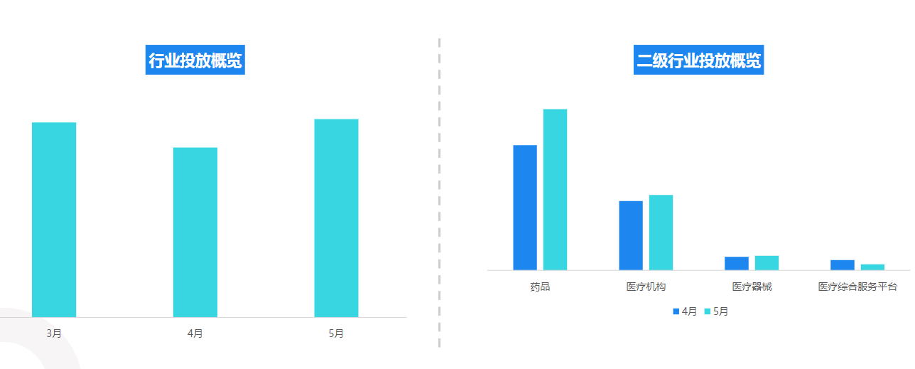 快手KA大健康行业报告-2022年5月版 | 快手广告投放平台 快手KA大健康行业报告-2022年5月版 | 快手广告投放平台