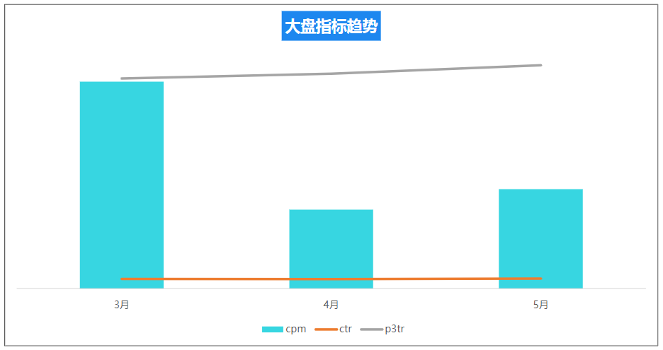 快手KA大健康行业报告-2022年5月版 | 快手广告投放平台 快手KA大健康行业报告-2022年5月版 | 快手广告投放平台