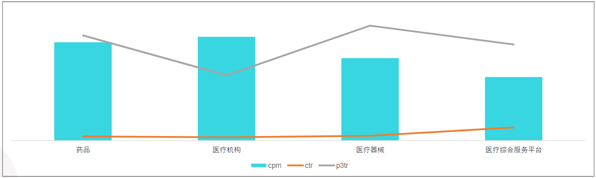 快手KA大健康行业报告-2022年5月版 | 快手广告投放平台 快手KA大健康行业报告-2022年5月版 | 快手广告投放平台