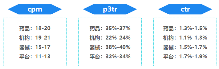 快手KA大健康行业报告-2022年5月版 | 快手广告投放平台 快手KA大健康行业报告-2022年5月版 | 快手广告投放平台