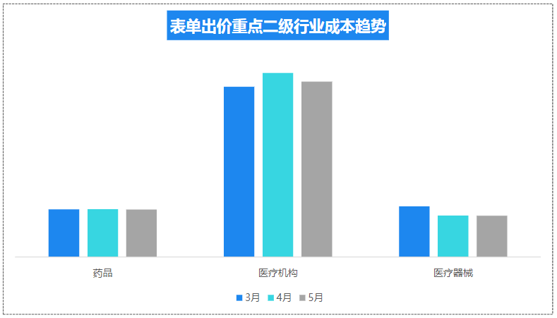 快手KA大健康行业报告-2022年5月版 | 快手广告投放平台 快手KA大健康行业报告-2022年5月版 | 快手广告投放平台